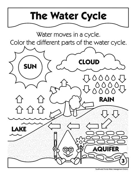 free water cycle coloring page